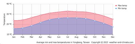 永康過年的天氣如何,是否會影響我們的喜樂心情?